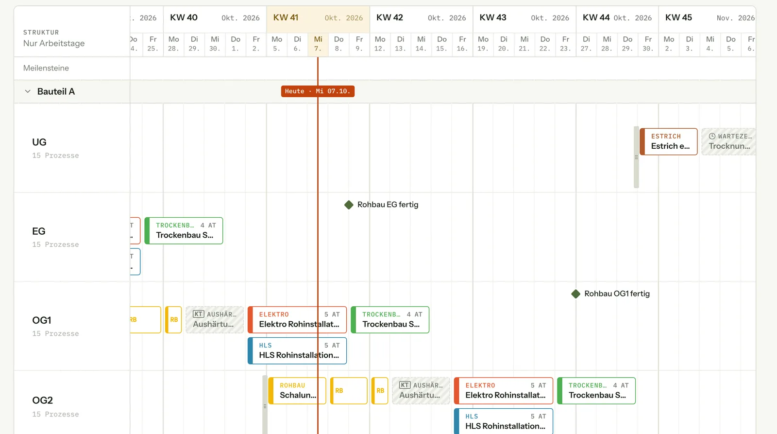 Meilenstein- und Phasenplan mit Bereichen UG bis OG2, Kalenderwochen, Prozessen je Gewerk und zwei Meilensteinen